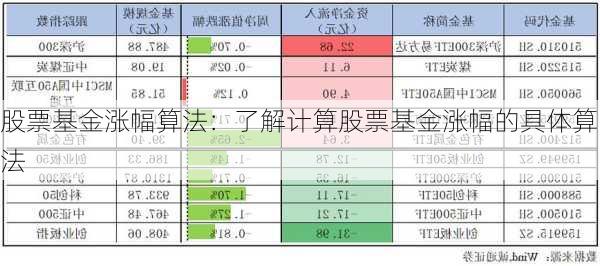 股票基金涨幅算法：了解计算股票基金涨幅的具体算法