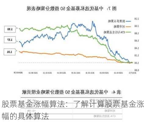 股票基金涨幅算法：了解计算股票基金涨幅的具体算法