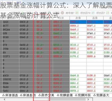 股票基金涨幅计算公式：深入了解股票基金涨幅的计算公式