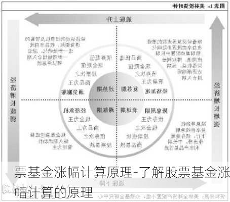 票基金涨幅计算原理-了解股票基金涨幅计算的原理