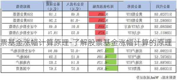 票基金涨幅计算原理-了解股票基金涨幅计算的原理