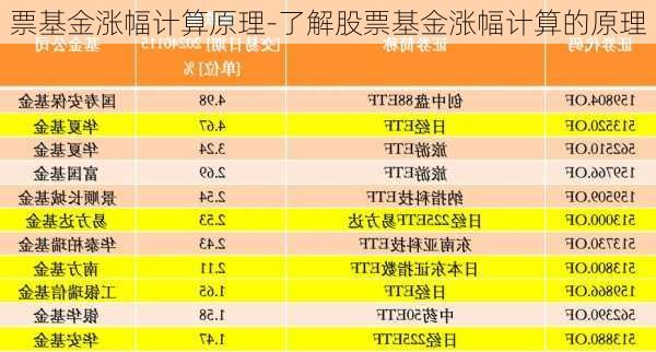 票基金涨幅计算原理-了解股票基金涨幅计算的原理