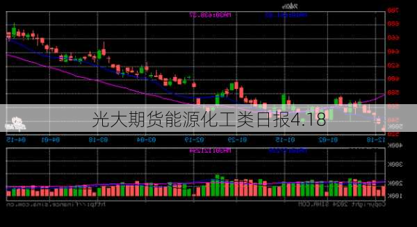 光大期货能源化工类日报4.18