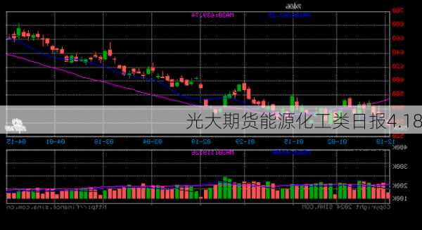 光大期货能源化工类日报4.18