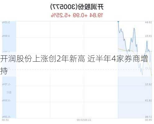 开润股份上涨创2年新高 近半年4家券商增持