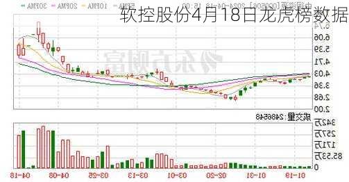 软控股份4月18日龙虎榜数据