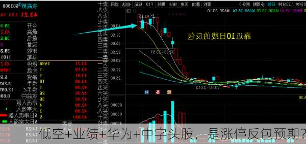 低空+业绩+华为+中字头股，是涨停反包预期？