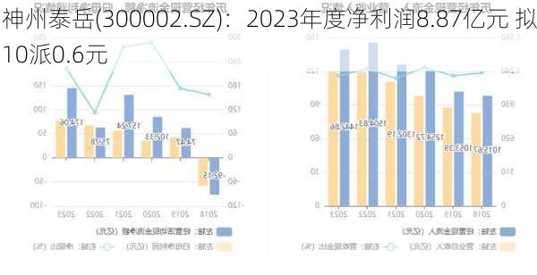 神州泰岳(300002.SZ)：2023年度净利润8.87亿元 拟10派0.6元