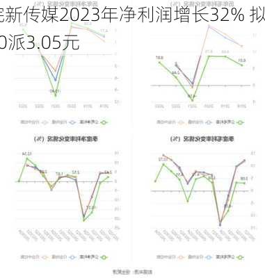 皖新传媒2023年净利润增长32% 拟10派3.05元