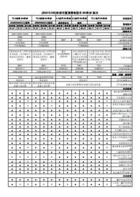 长城哈弗h6路虎款报价