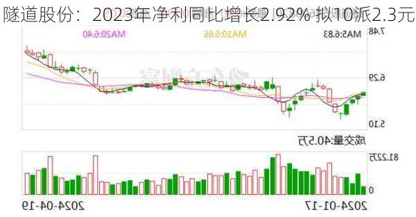 隧道股份：2023年净利同比增长2.92% 拟10派2.3元