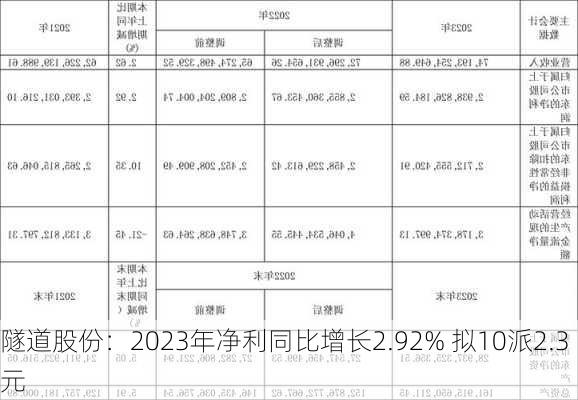 隧道股份：2023年净利同比增长2.92% 拟10派2.3元