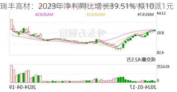 瑞丰高材：2023年净利同比增长39.51% 拟10派1元