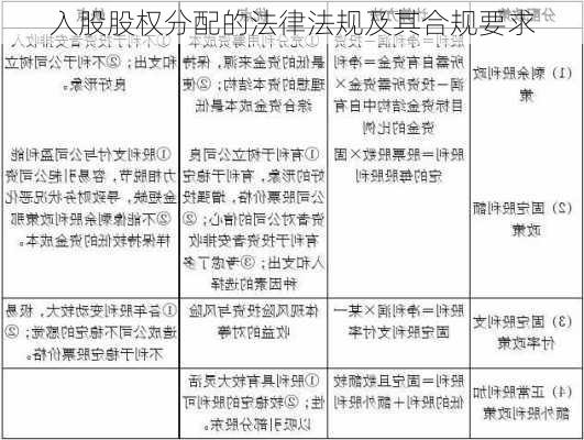 入股股权分配的法律法规及其合规要求