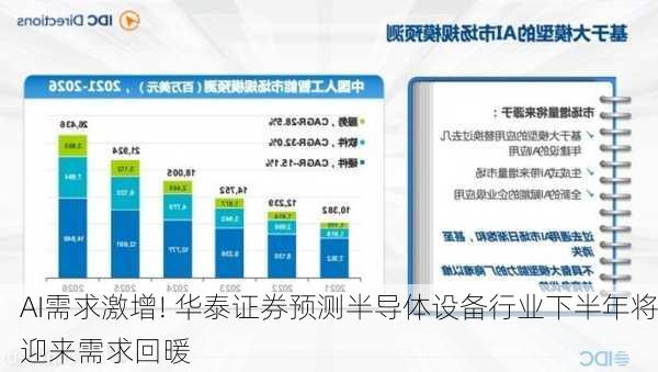 AI需求激增! 华泰证券预测半导体设备行业下半年将迎来需求回暖