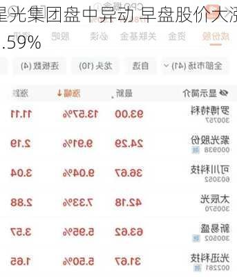 星光集团盘中异动 早盘股价大涨6.59%