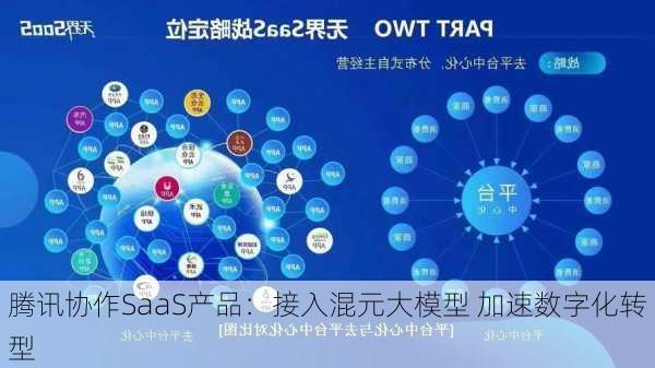 腾讯协作SaaS产品：接入混元大模型 加速数字化转型