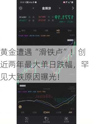黄金遭遇“滑铁卢”！创近两年最大单日跌幅，罕见大跌原因曝光！