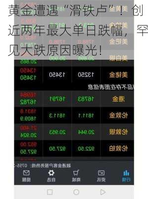 黄金遭遇“滑铁卢”！创近两年最大单日跌幅，罕见大跌原因曝光！