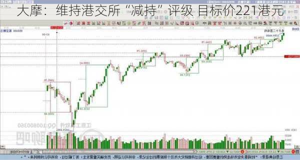 大摩：维持港交所“减持”评级 目标价221港元