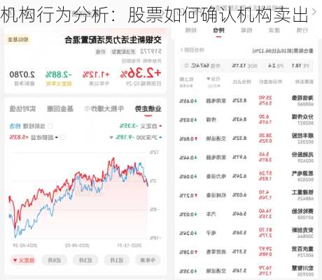 机构行为分析：股票如何确认机构卖出