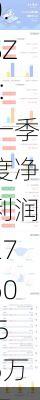 国科恒泰(301370.SZ)：一季度净利润2760.55万元 同比增长4.82%