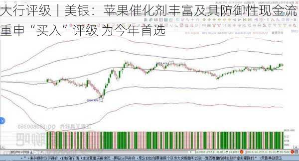 大行评级｜美银：苹果催化剂丰富及具防御性现金流 重申“买入”评级 为今年首选