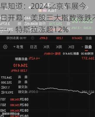 早知道：2024北京车展今日开幕；美股三大指数涨跌不一，特斯拉涨超12%