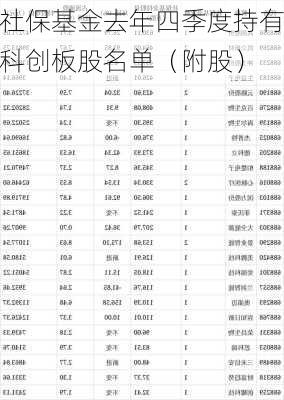 社保基金去年四季度持有科创板股名单（附股）