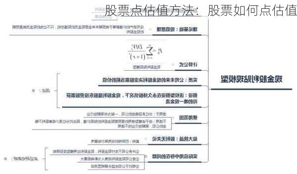 股票点估值方法：股票如何点估值