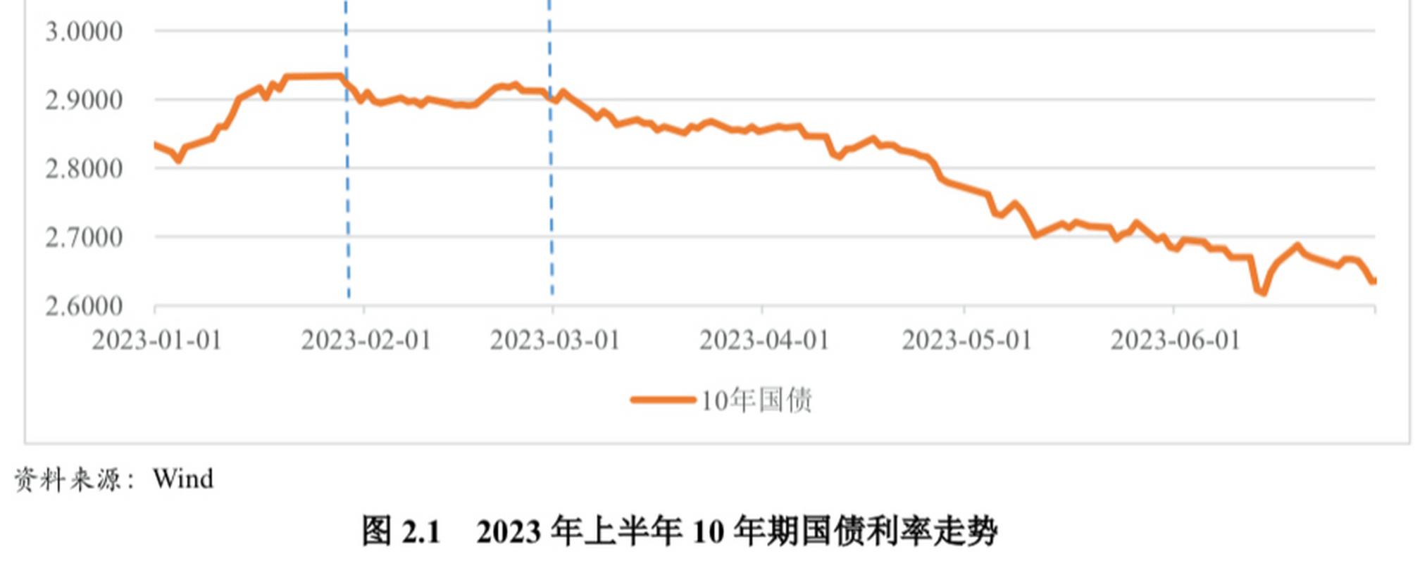 央行：3月银行间债券市场现券成交39.1万亿元 同比增加50.3%