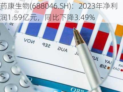 药康生物(688046.SH)：2023年净利润1.59亿元，同比下降3.49%