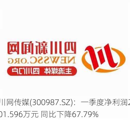 川网传媒(300987.SZ)：一季度净利润201.596万元 同比下降67.79%