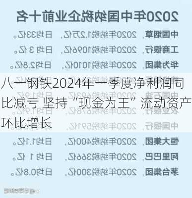 八一钢铁2024年一季度净利润同比减亏 坚持“现金为王”流动资产环比增长