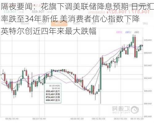 隔夜要闻：花旗下调美联储降息预期 日元汇率跌至34年新低 美消费者信心指数下降 英特尔创近四年来最大跌幅