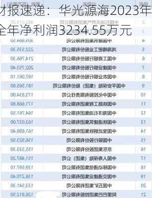 财报速递：华光源海2023年全年净利润3234.55万元