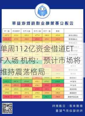 单周112亿资金借道ETF入场 机构：预计市场将维持震荡格局