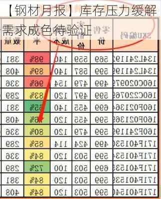 【钢材月报】库存压力缓解 需求成色待验证