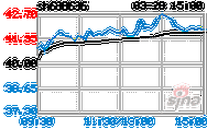 智明达(688636.SH)：预计全年订单较去年有大幅增长