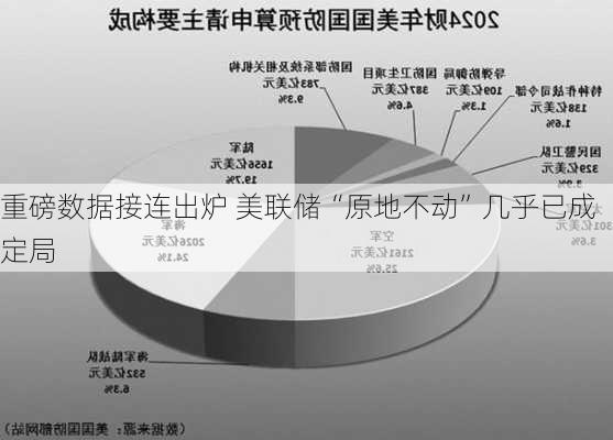 重磅数据接连出炉 美联储“原地不动”几乎已成定局