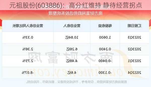 元祖股份(603886)：高分红维持 静待经营拐点