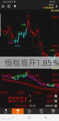 恒指高开1.85％