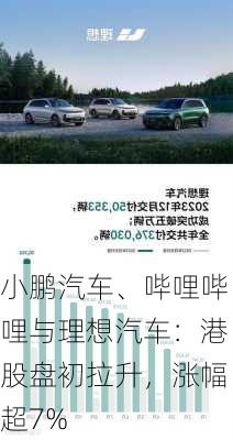 小鹏汽车、哔哩哔哩与理想汽车：港股盘初拉升，涨幅超7%