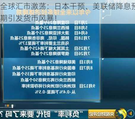 全球汇市激荡：日本干预、美联储降息预期引发货币风暴！