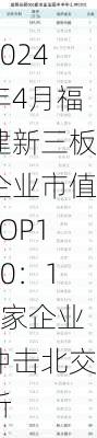 2024年4月福建新三板企业市值TOP100：13家企业冲击北交所