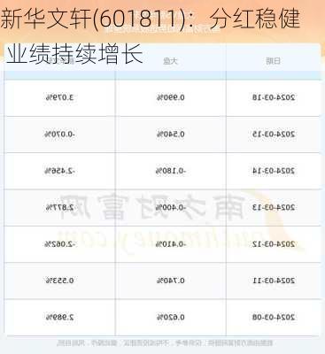 新华文轩(601811)：分红稳健 业绩持续增长