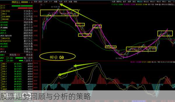 股票走势回顾与分析的策略