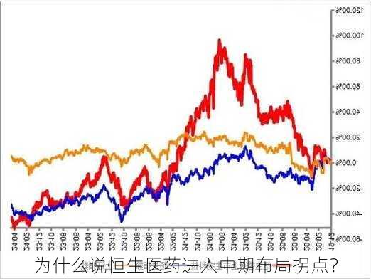 为什么说恒生医药进入中期布局拐点？