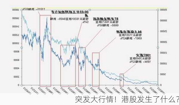 突发大行情！港股发生了什么？