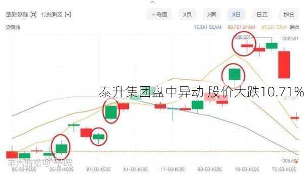 泰升集团盘中异动 股价大跌10.71%